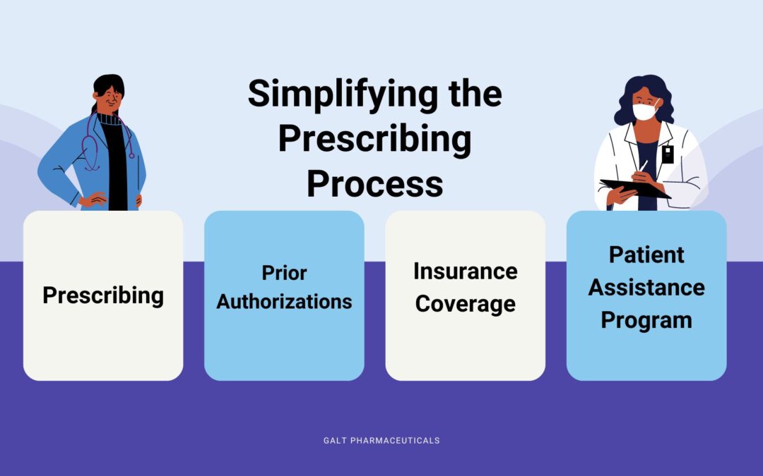 Simplifying the Prescribing Process